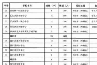 ​西安铁一中初中部2021招生条件