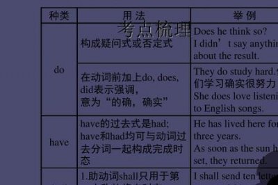 ​in order to的时态用法