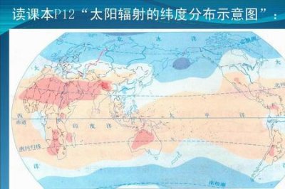 ​太阳辐射量的单位是