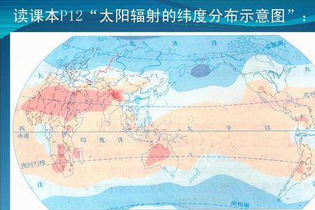 ​太阳辐射量的单位是