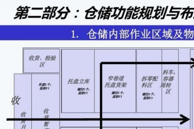 ​精益物流八个要素