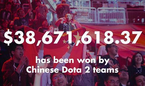 dota2赛事奖金排行（关于DOTA2奖金那些你不知道的小知识）(3)