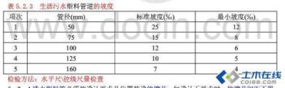 ​坡度和角度对照表