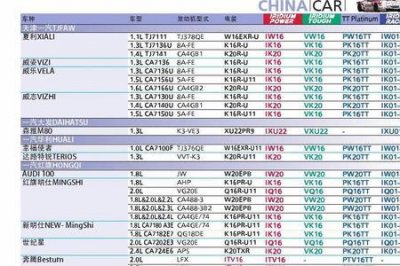 ​电装火花塞热值对照表