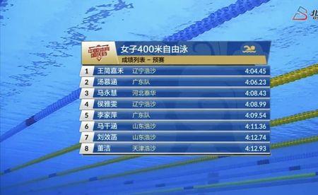 1500米自由泳游泳业余等级标准表