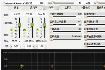 ​混响调节是什么意思