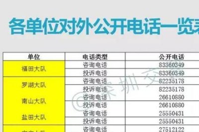​深圳交警电话是112还是122