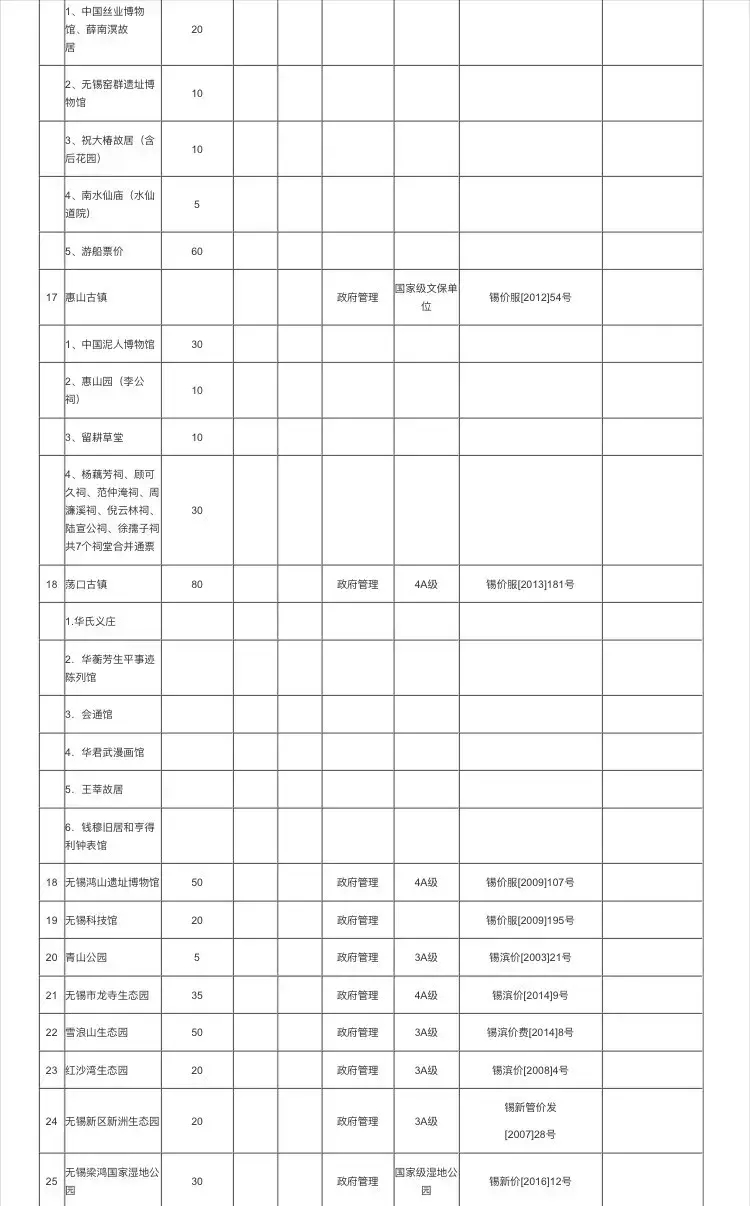 无锡景点门票一览表(无锡景区门票一览表)