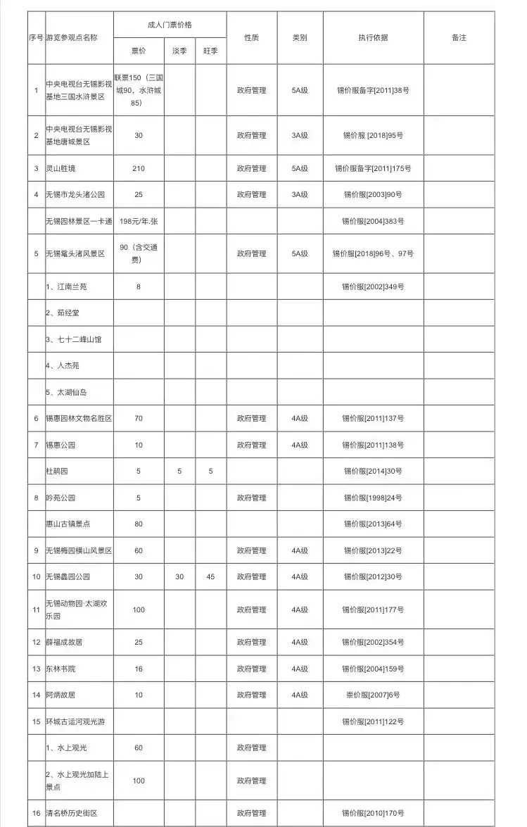 无锡景点门票一览表(无锡景区门票一览表)