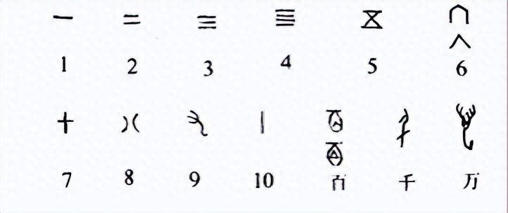 数学是谁发明的(数学是谁传入中国的)
