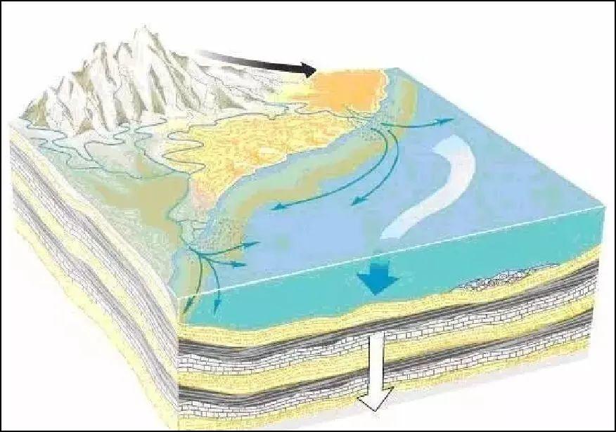 天然气怎么来的(我们用的天然气从哪里来的)