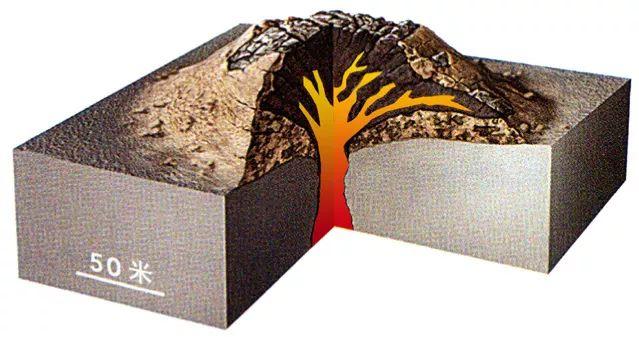 火山有哪些类型(火山的​火火山种类有哪些)