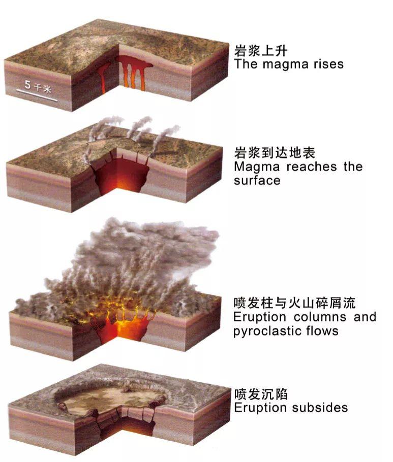 火山有哪些类型(火山的种类有哪些)