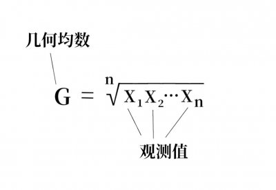​几何平均数公式和定义(四种平均数的几何意义)
