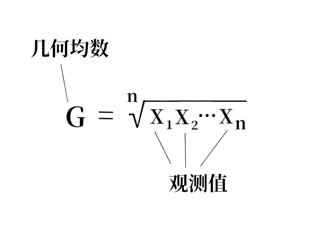 ​几何平均数公式和定义(四种平均数的几何意义)