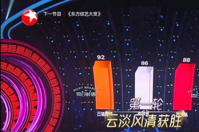 ​我们的歌3总决赛结果排名