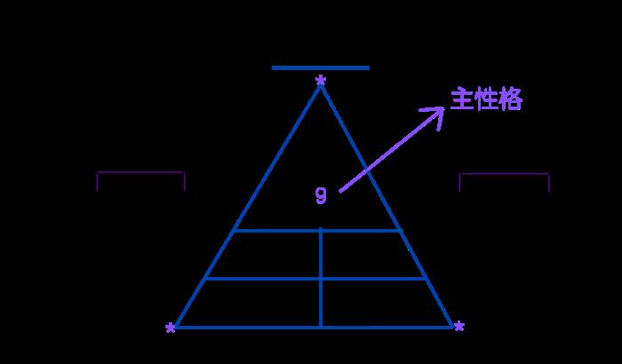 ​数字密码大全（数字密码1