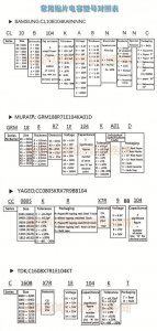 ​村田电容规格对照表