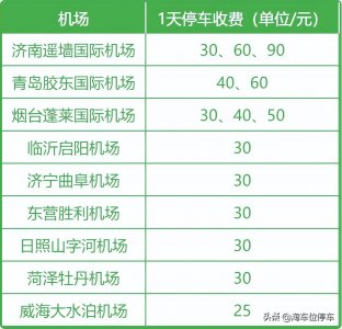 ​机场停车场收费多少钱一天，山东机场停车场收费标准汇总