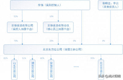 ​一个「绝美」的资本运作案例
