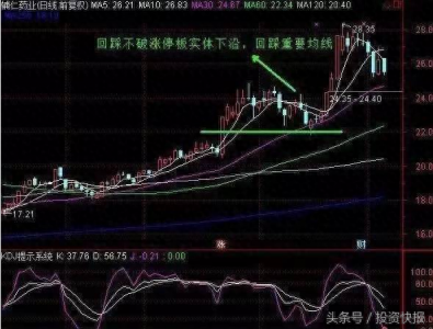 ​揭秘涨停板战法之回马枪：散户掌握后 分分钟伏击涨停板（图解）
