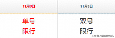 ​紧急扩散｜运城最长时间限号具体规定出来了，赶紧进来看看！