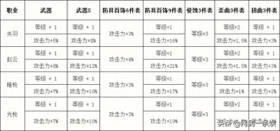 ​DNF国服换装改版-魔枪士