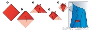 九种西服口袋方巾的折法，</strong></p><p style=