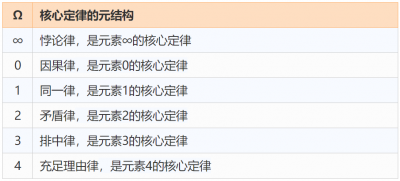 ​核心论题 核心理论是什么意思