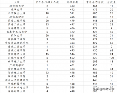 ​二本理科生可以报哪些学校好 二本理科可以报几个学校