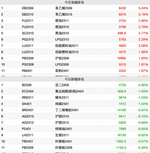 ​期货苯乙烯是什么材料 期货苯乙烯是什么品种