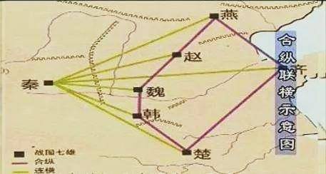 ​合纵和连横哪一种策略运用的更成功一些 连横和合纵是谁提出来的