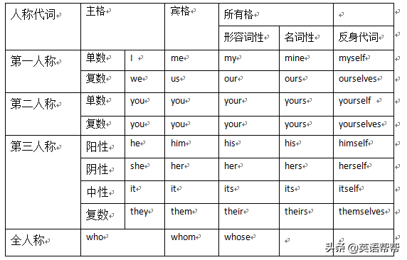 ​detail什么意思
