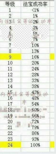 ​问道法宝怎么升级最快（问道如何完美封印法宝)