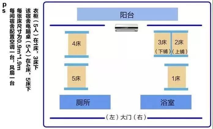 珠海三宝宿舍真相曝光！住宿条件最好的竟是......
