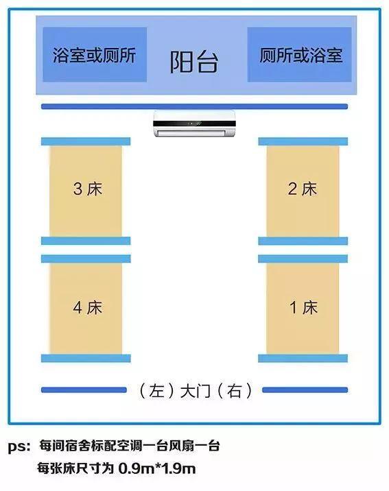 珠海三宝宿舍真相曝光！住宿条件最好的竟是......