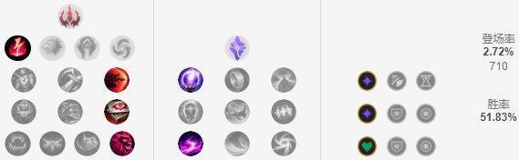 LOL新版本赏金机制改动有多重要，这4个英雄或因此火热