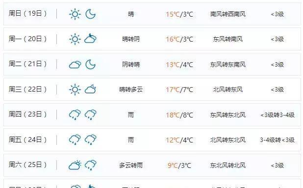 下雪啦！中国天气网的预报显示</p><p style=