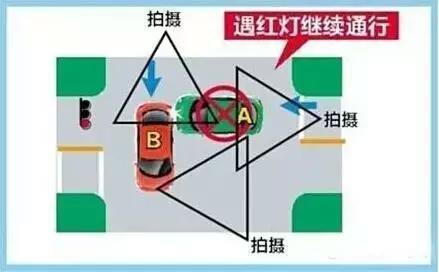 车险理赔中的赔中赔原快处快赔，</p><p style=