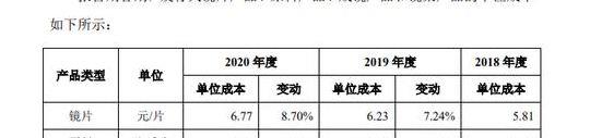 ​包含眼镜店利润的词条