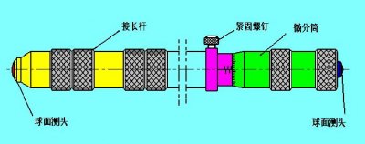 ​内径千分尺测量及读数方法