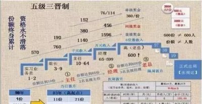 ​揭秘1040阳光工程的背后