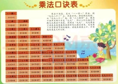 ​乘法口诀-速记技巧