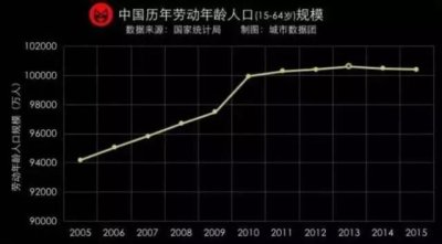 ​郑州未来房价走向用数据说话更靠谱