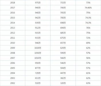 ​高考考进二本大学到底难不难？你是如何认为的呢？
