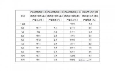 ​文艺表白的句子简短整理120句