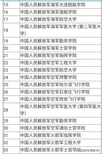 ​国内有哪些赫赫威名的军校？