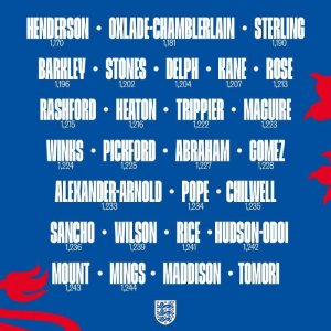 ​英格兰队新一期大名单：凯恩、斯特林领衔，张伯伦、奥多伊回归