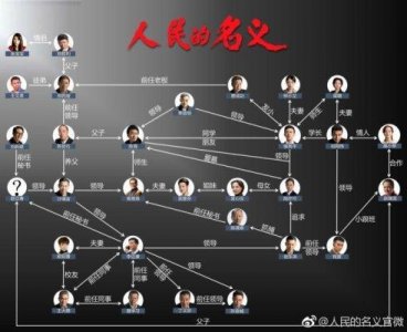 ​人民的名义人物关系盘点