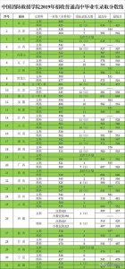 ​中国消防救援学院录取分数线是多少？